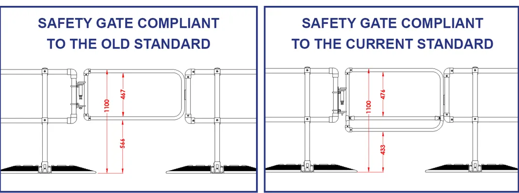 Safety Gates Compliant To EN 14122